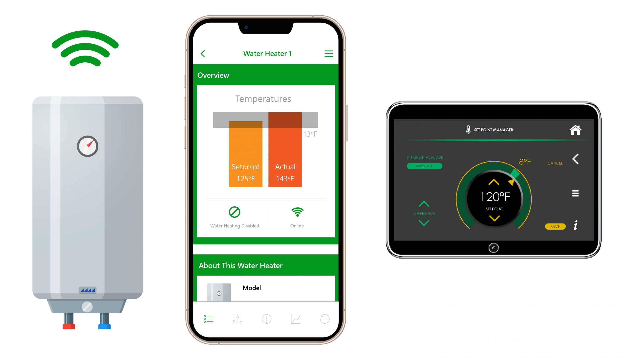 smart app-based intuitive control system for boilers
